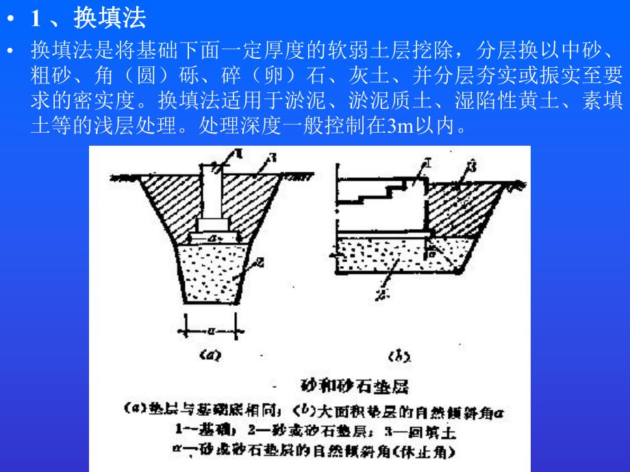 第2章桩基础工程.ppt_第2页