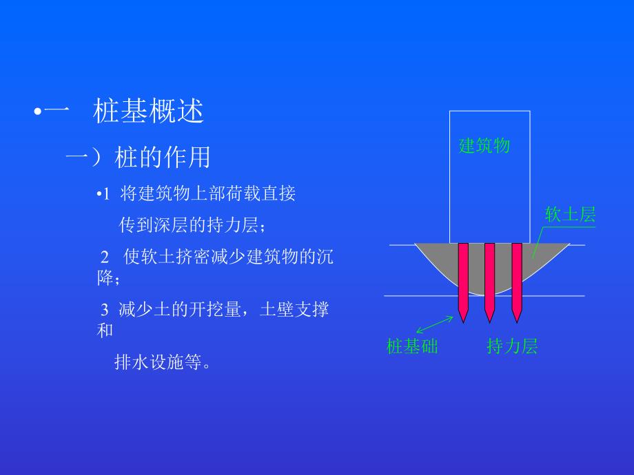 第2章 桩基础工程名师编辑PPT课件.ppt_第2页