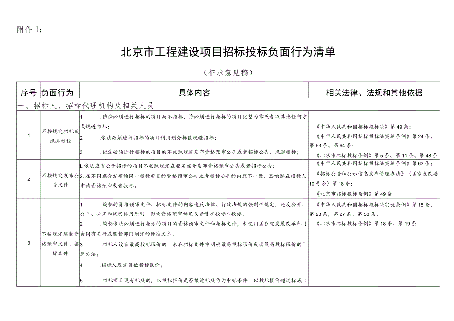 北京市工程建设项目招标投标负面行为清单 （征.docx_第1页