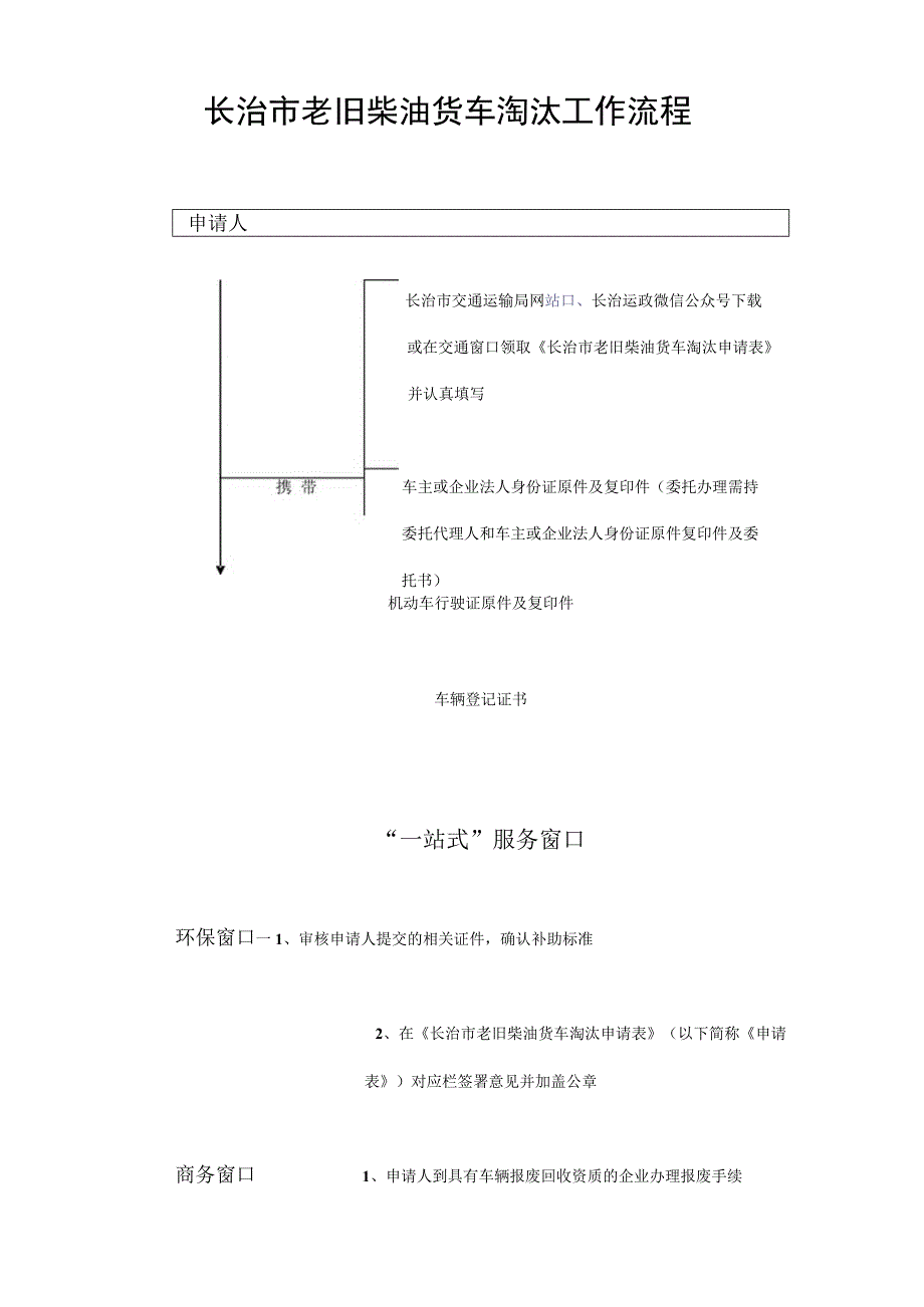 长治市老旧柴油货车淘汰工作流程.docx_第1页