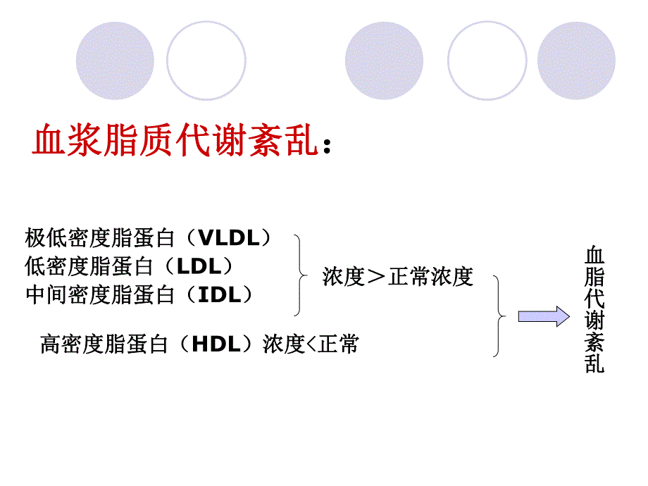 第22章调血脂药与抗动脉粥样硬化药.ppt_第3页