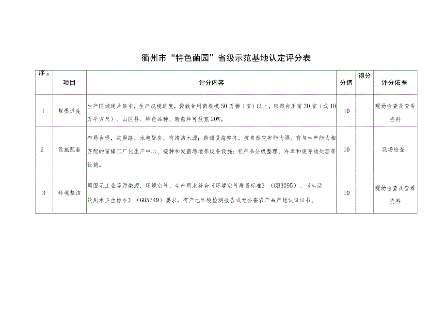 衢州市“特色菌园”省级示范基地认定评分表.docx_第1页