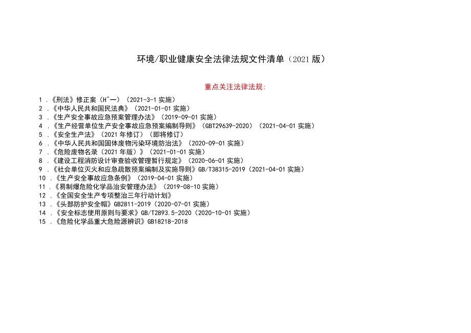 环境职业健康安全法律法规文件清单（2022版）.docx_第1页