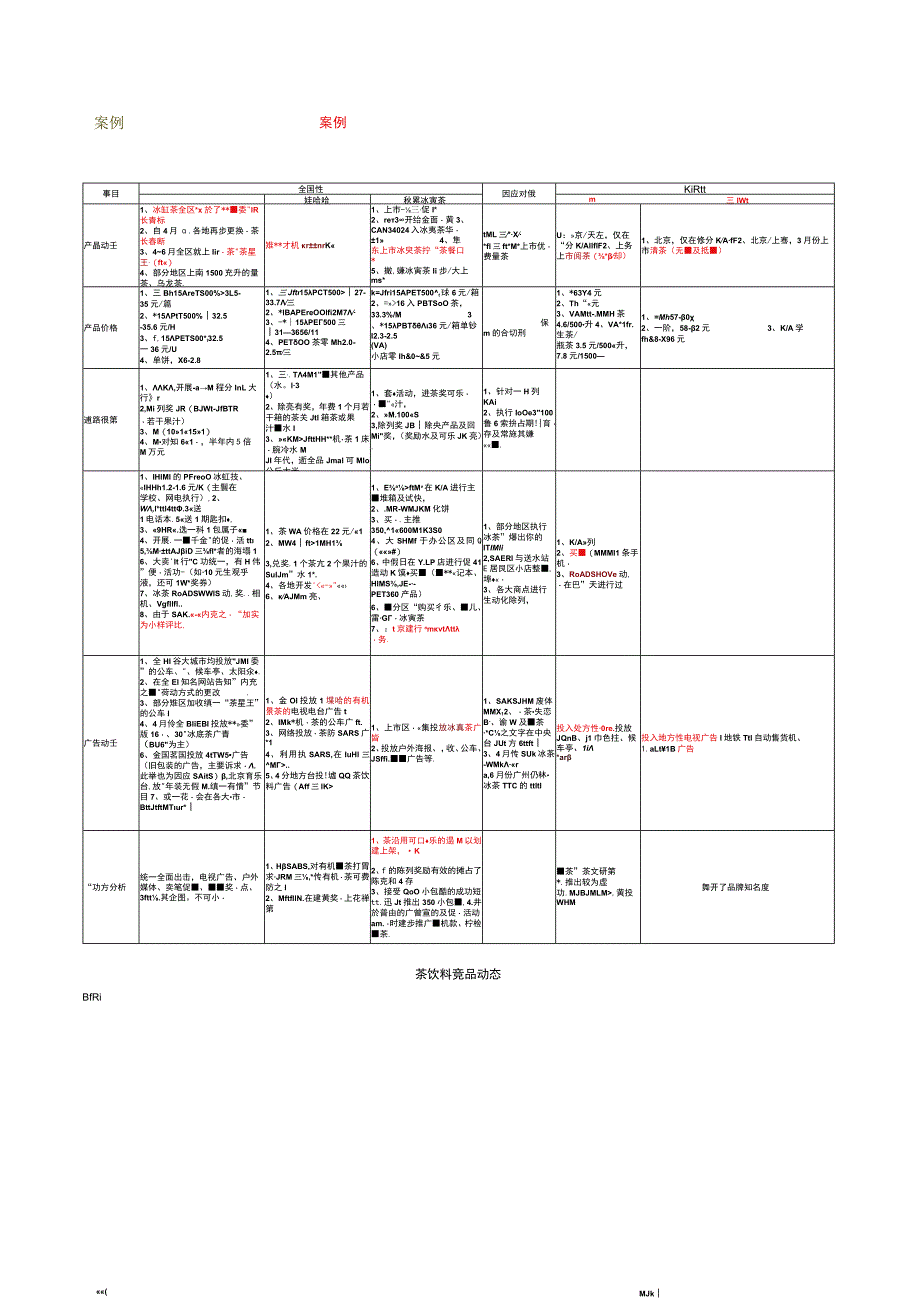 竞品信息收集表(范本).docx_第2页