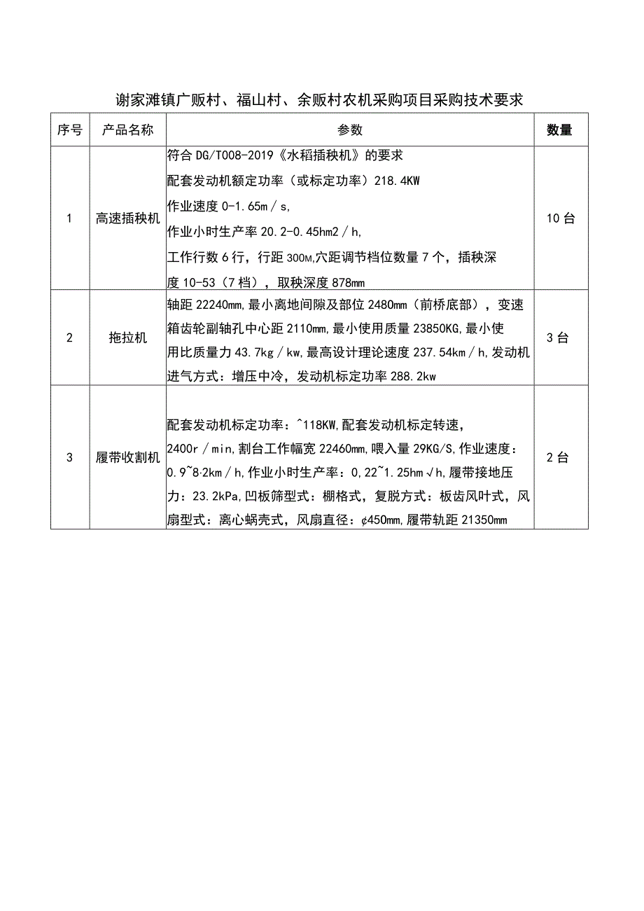 谢家滩镇广畈村、福山村、余畈村农机采购项目采购技术要求.docx_第1页