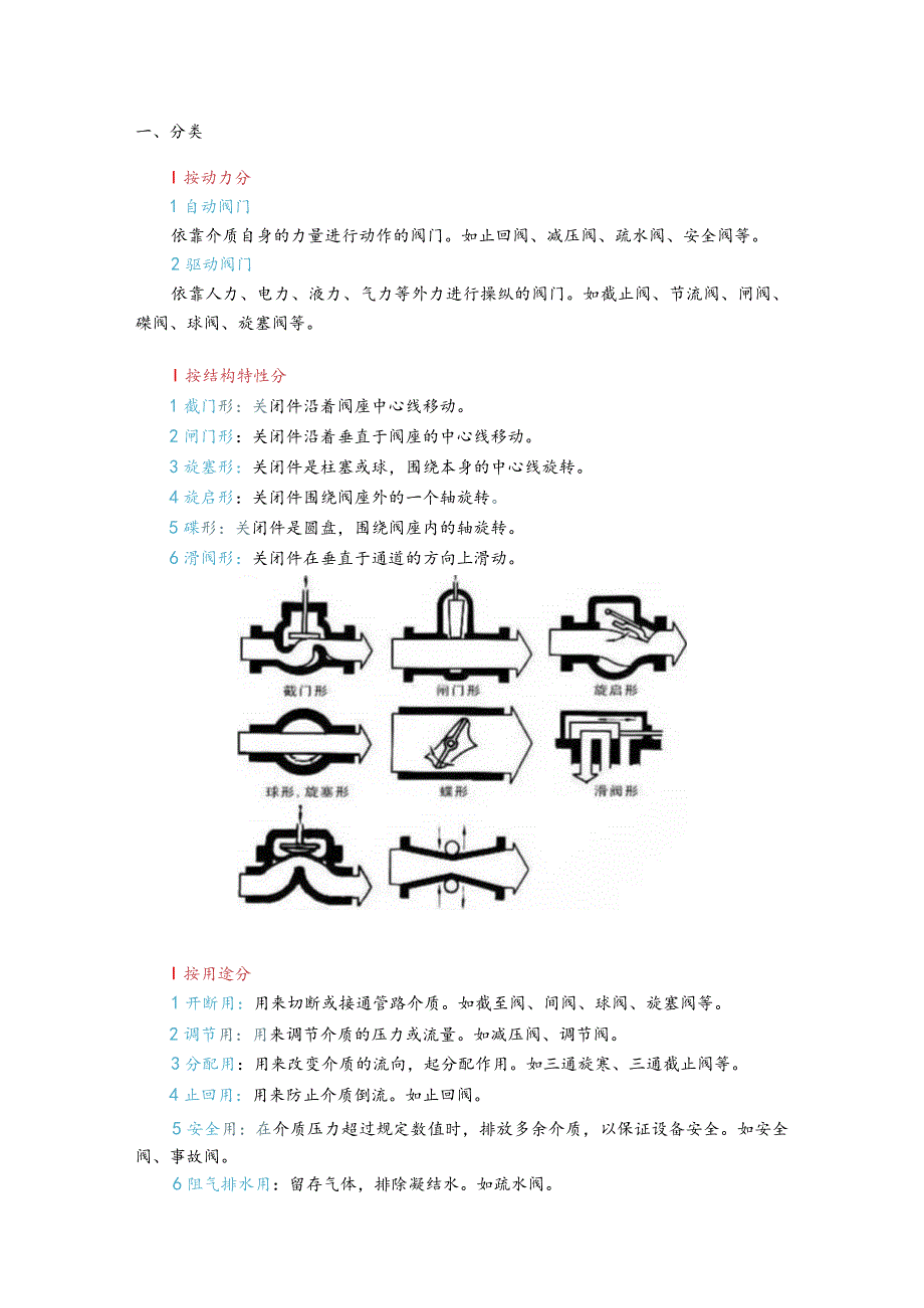 阀门标识和型号大全.docx_第1页