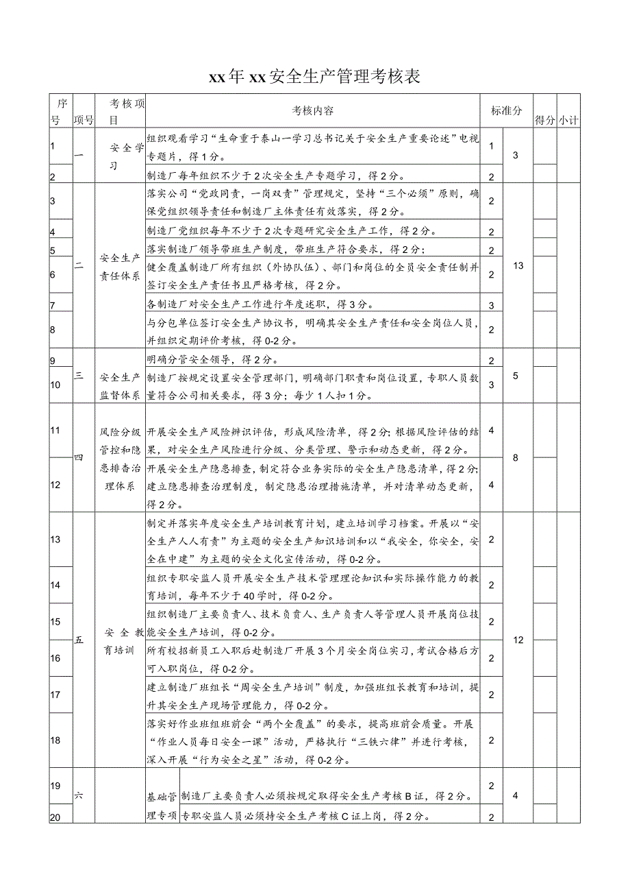 安全生产管理考核表.docx_第1页