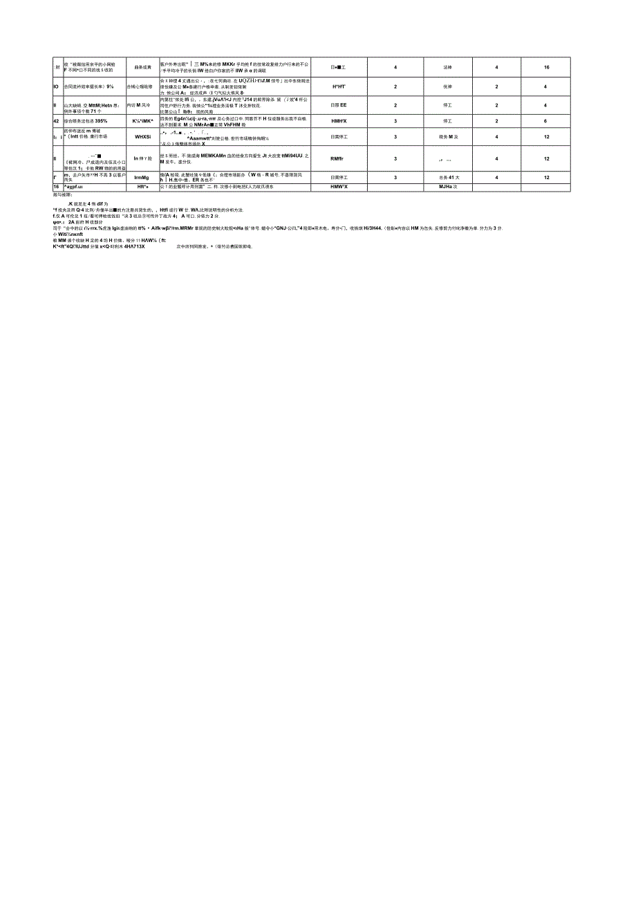 风险和机遇评估表(重修版).docx_第2页