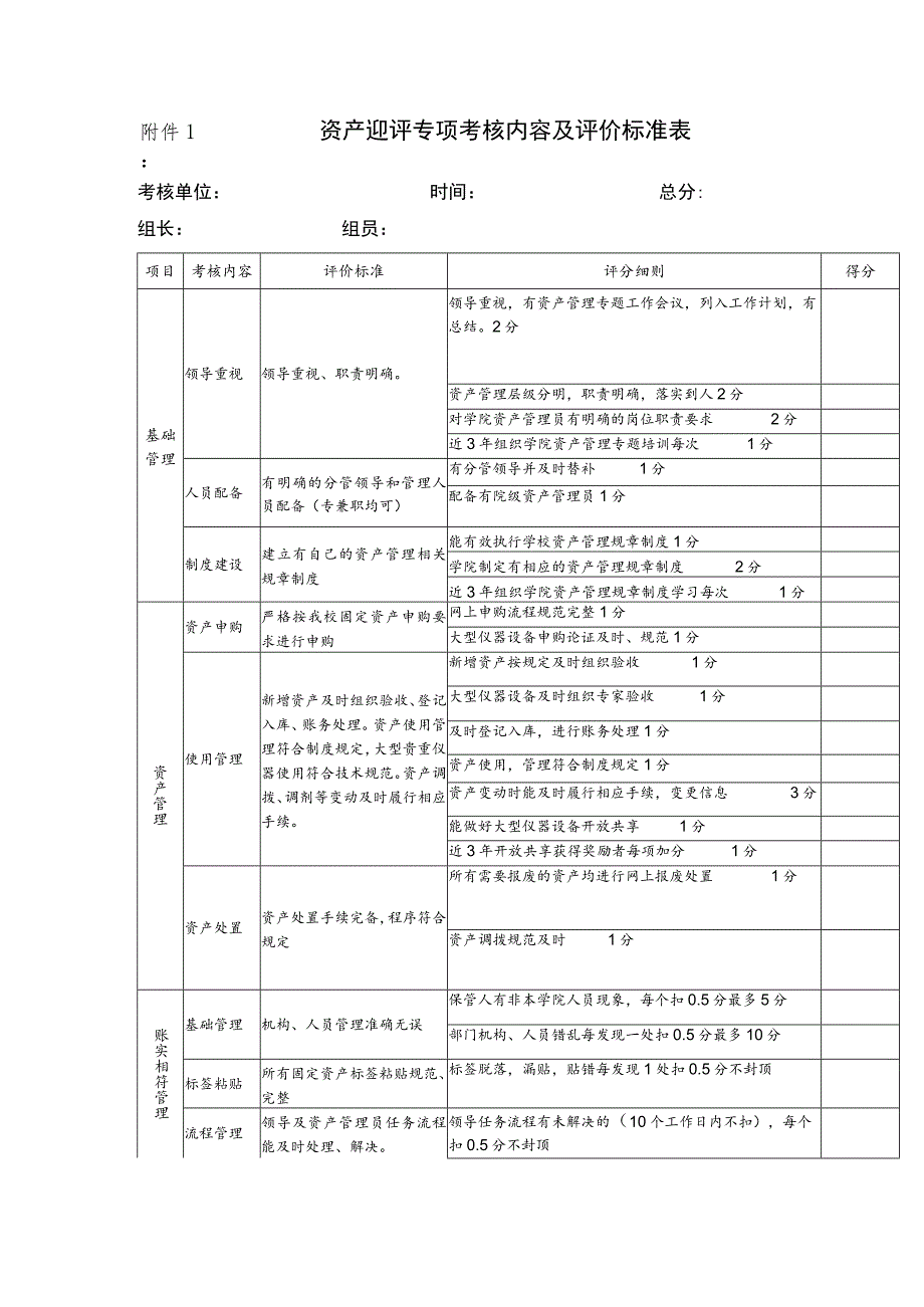 资产迎评专项考核内容及评价标准表一.docx_第1页