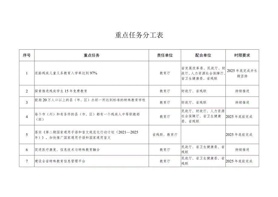 重点任务分工表.docx_第1页