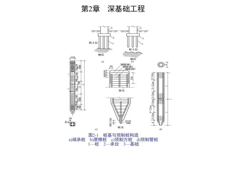 第2章深基础工程 .ppt_第2页