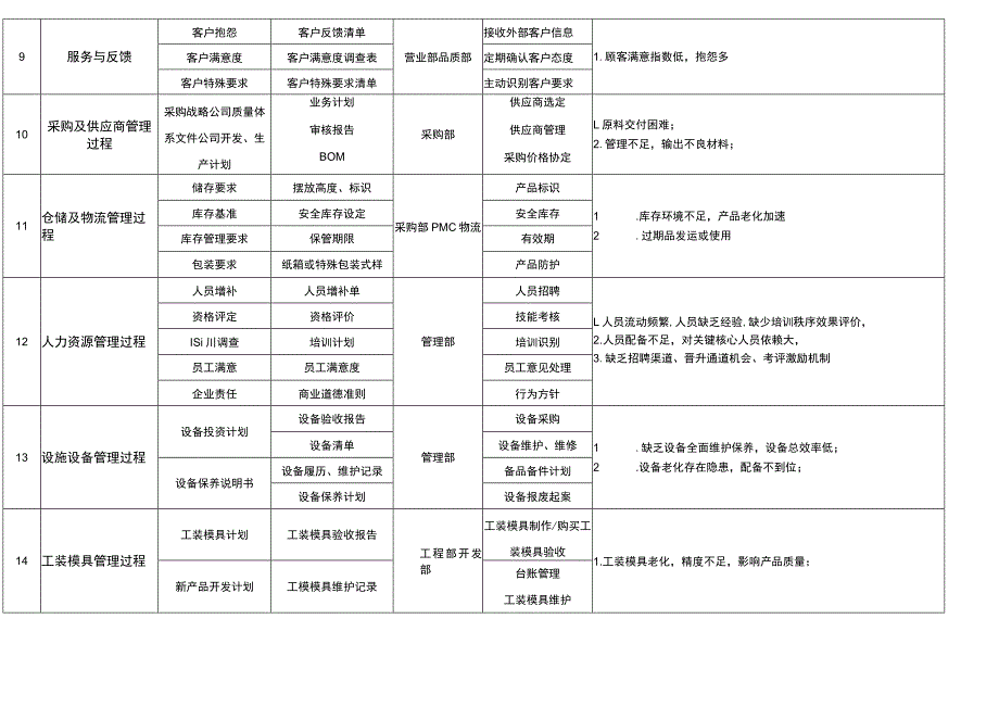 IATF16949 过程风险识别.docx_第3页