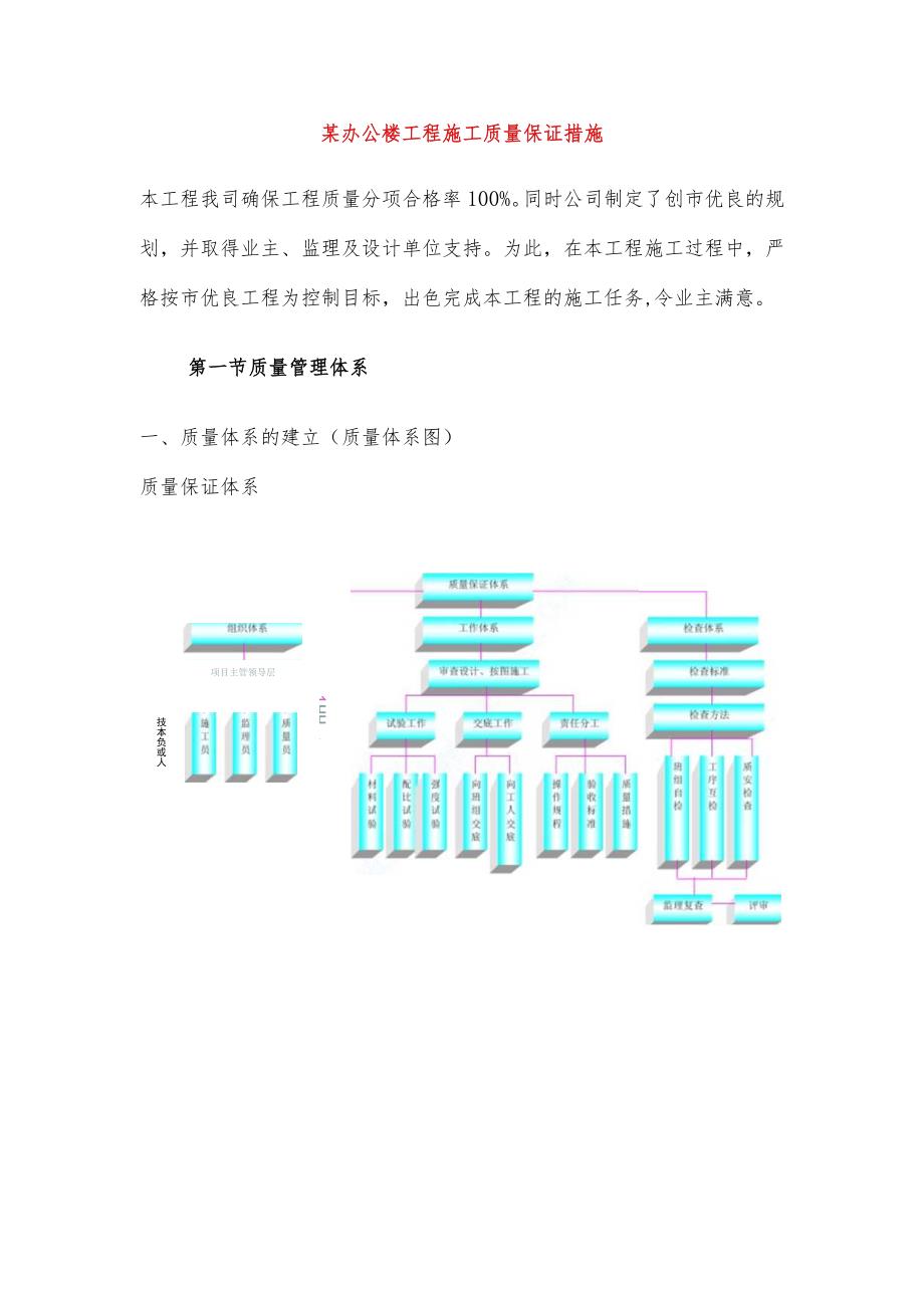 某办公楼工程施工质量保证措施.docx_第1页