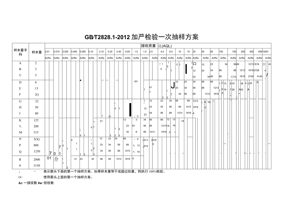 GBT2828.1-2012 加严检验一次抽样方案.docx_第1页