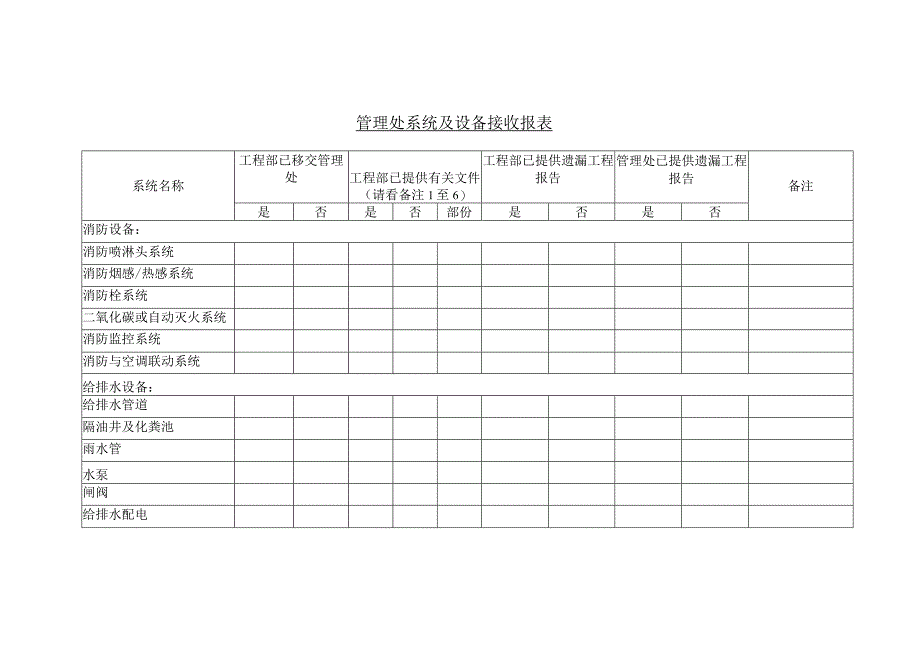 管理处系统及设备接收报表.docx_第1页