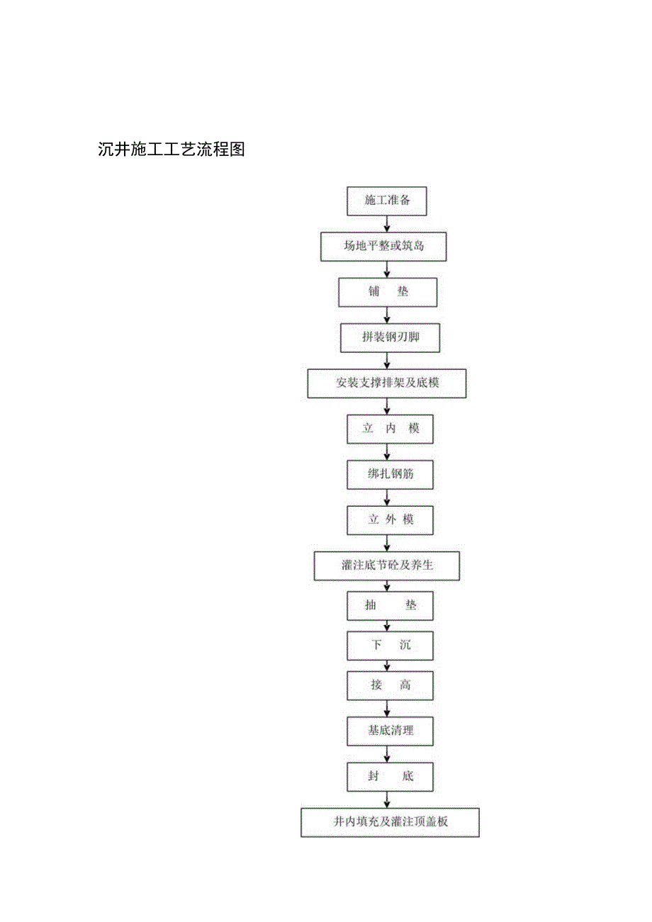 砌筑工程施工工艺流程图.docx_第3页