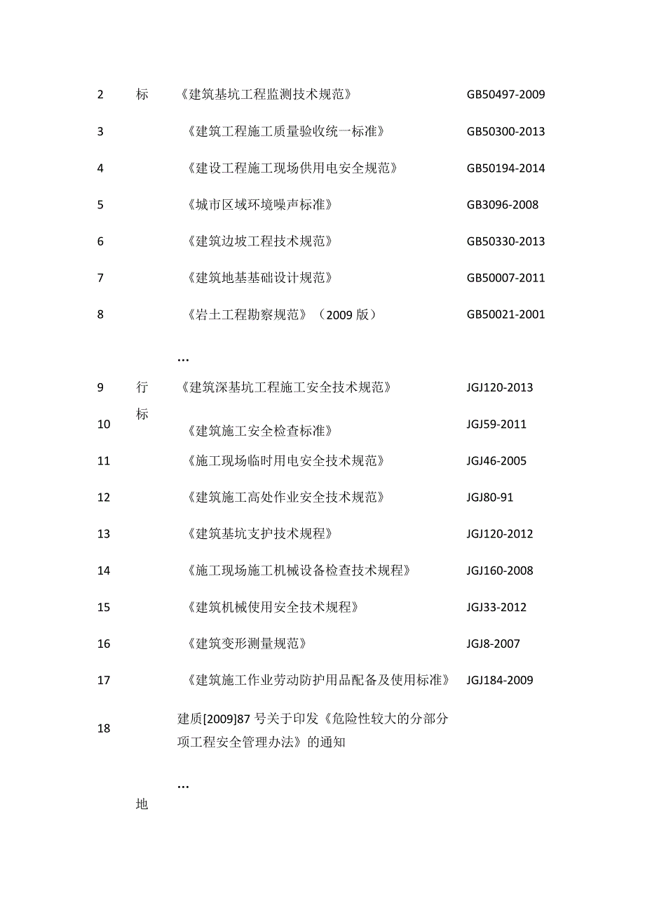 土方开挖基坑支护降水安全专项施工方案.docx_第2页