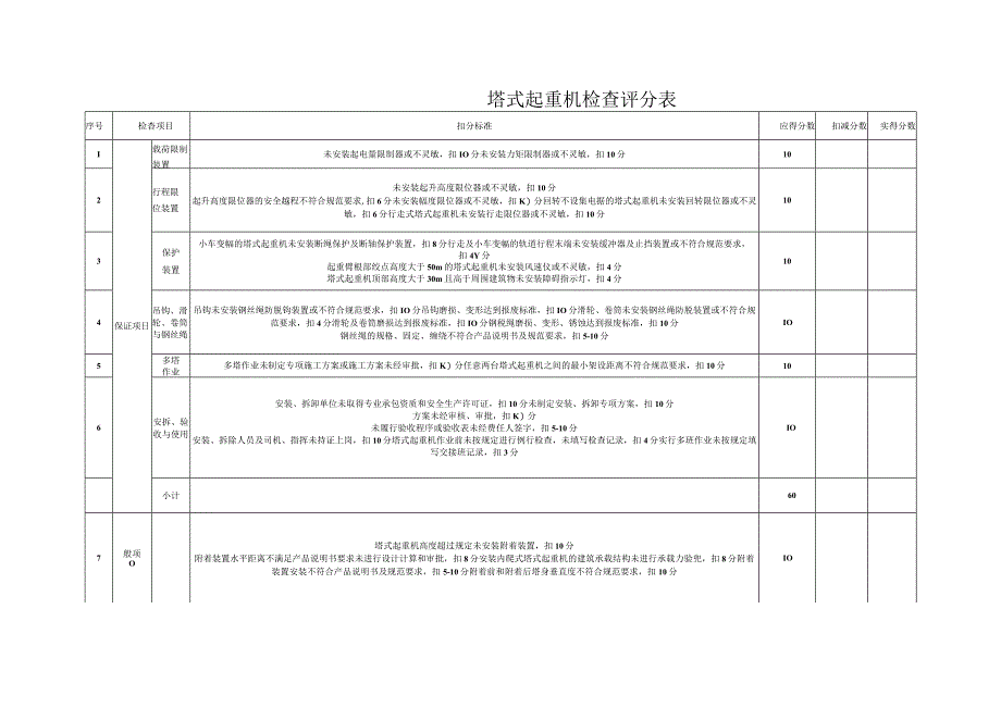 塔式起重机检查评分表.docx_第1页