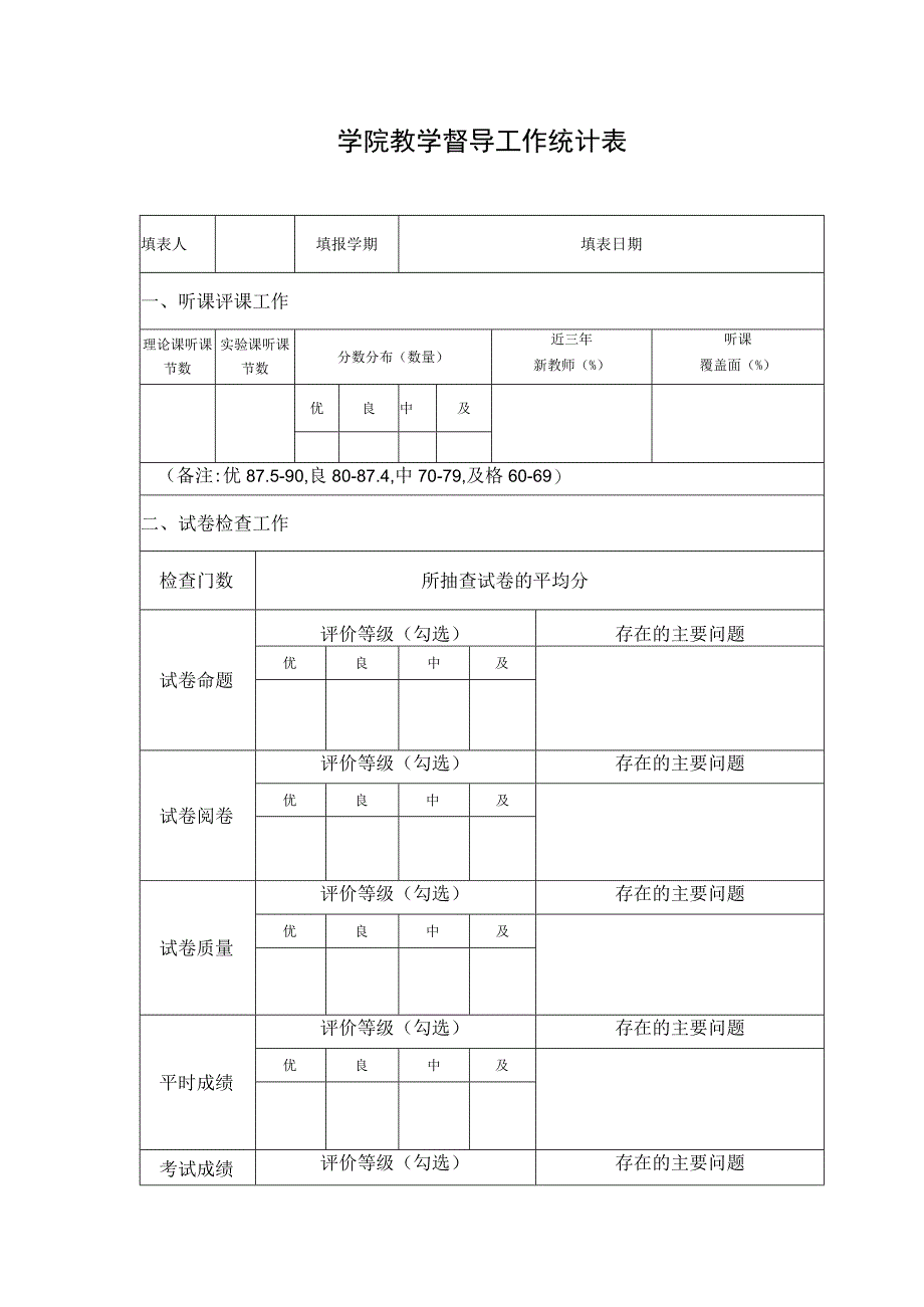 学院教学督导工作统计表.docx_第1页