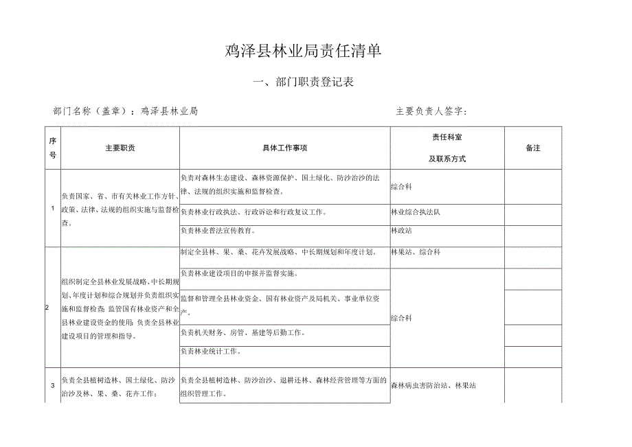 鸡泽县林业局责任清单.docx_第1页