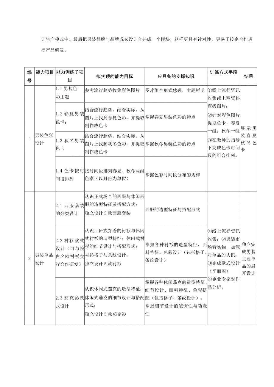 《男装设计》课程整体设计.docx_第3页