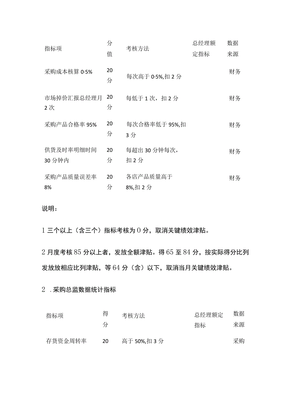 采购总监绩效考核方案.docx_第2页