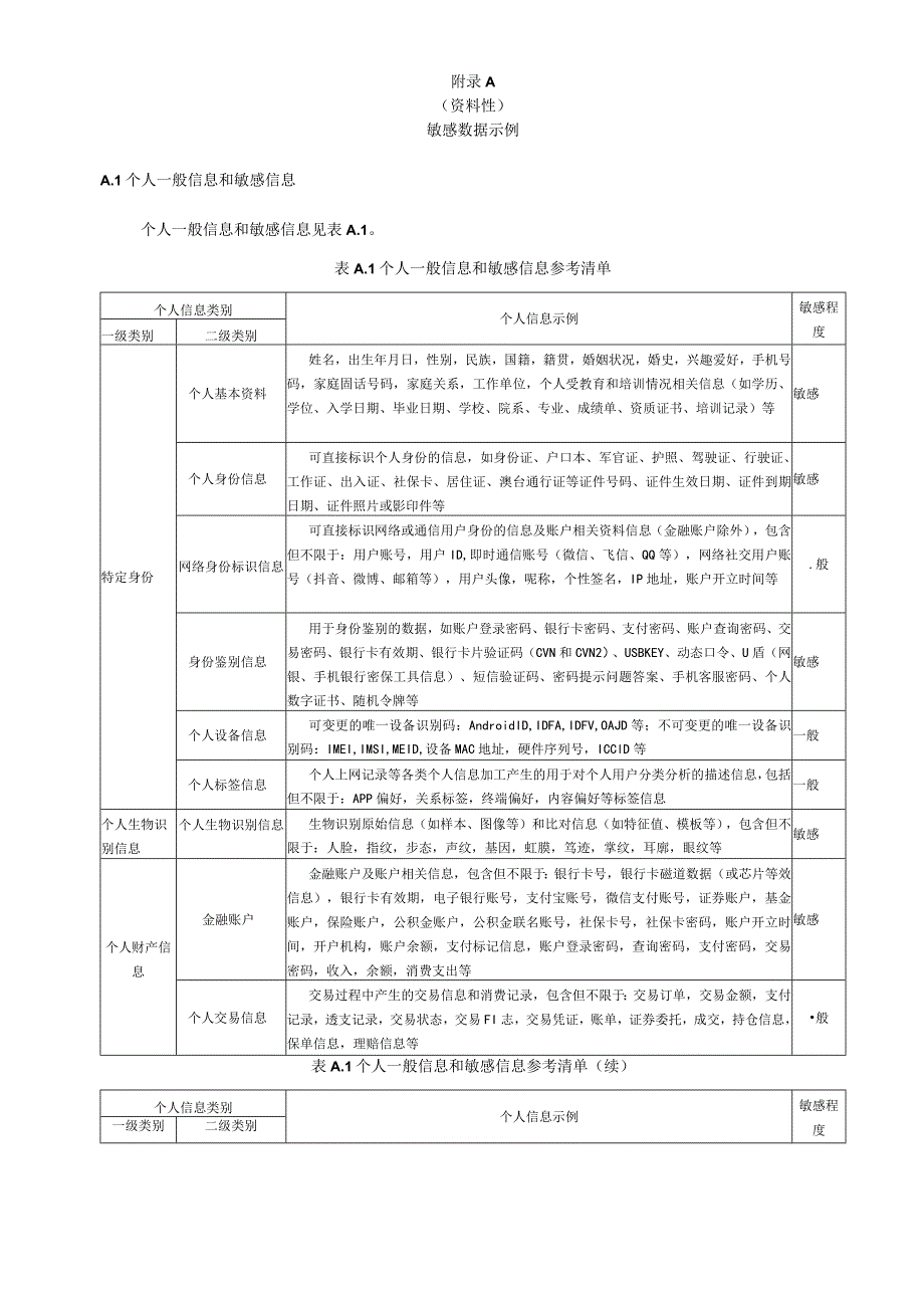 公共敏感数据示例、全生命周期分级管控措施表、数据分类分级成效评价方法、示例.docx_第1页
