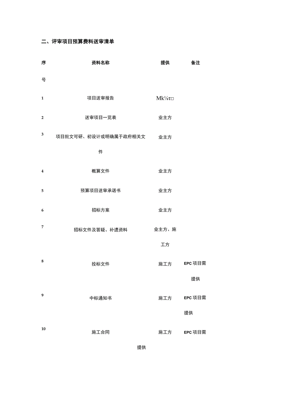 工程项目预算资料送审.docx_第3页