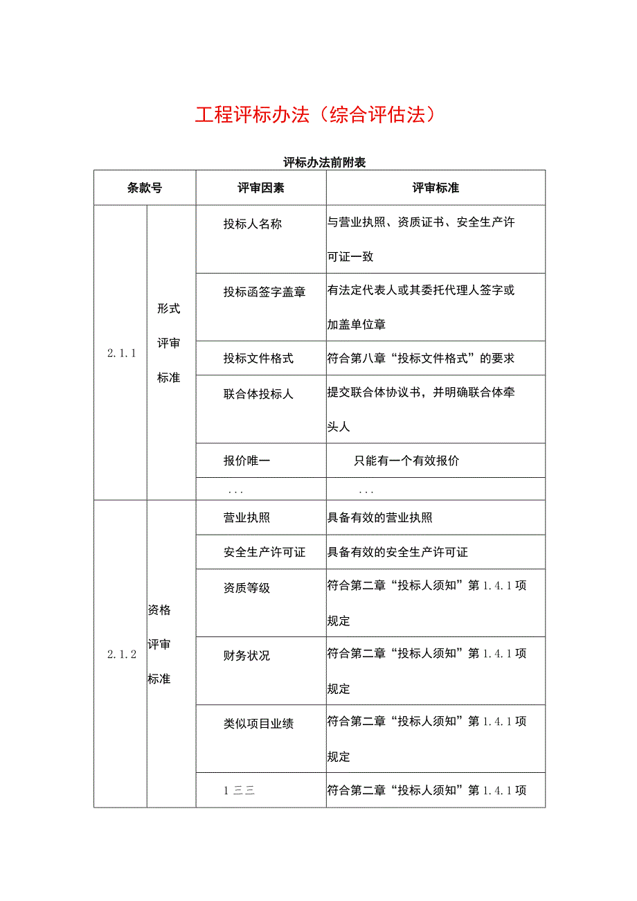 工程评标办法（综合评估法）.docx_第1页