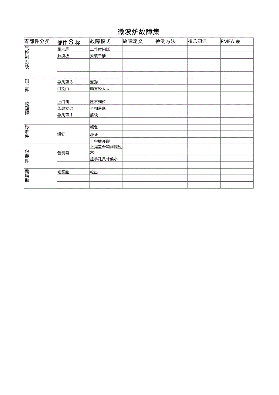 微波炉故障集.docx_第1页