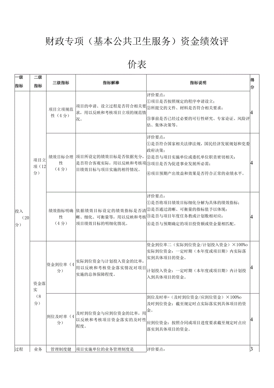 财政专项基本公共卫生服务资金绩效评价表.docx_第1页