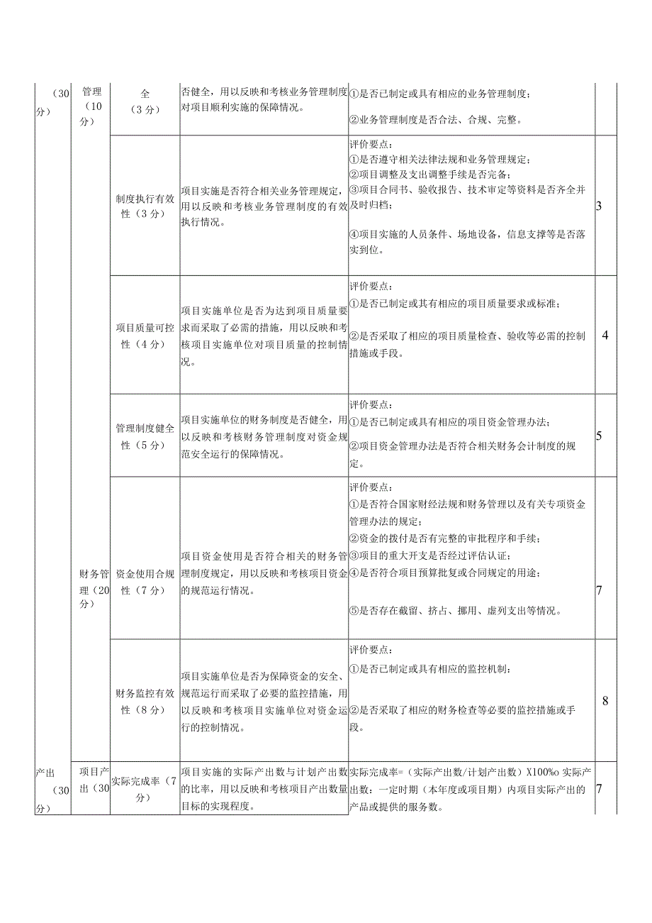 财政专项基本公共卫生服务资金绩效评价表.docx_第2页