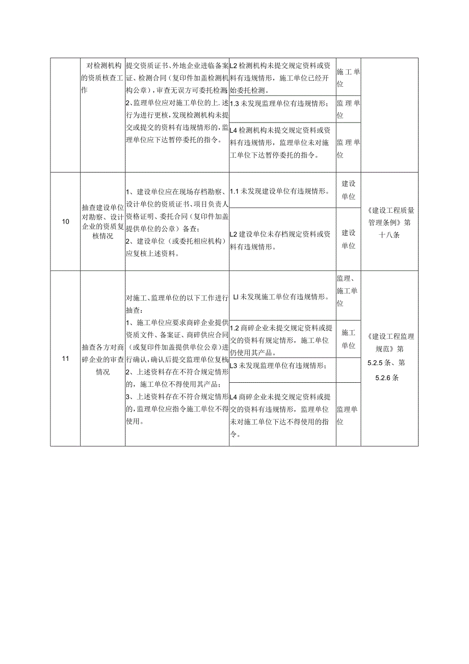 建设工程监督常用职责清单-首次进场模板.docx_第3页