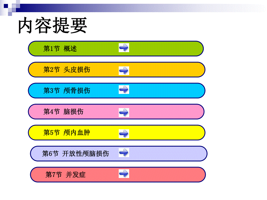 第25章颅脑损伤于加省.ppt_第2页