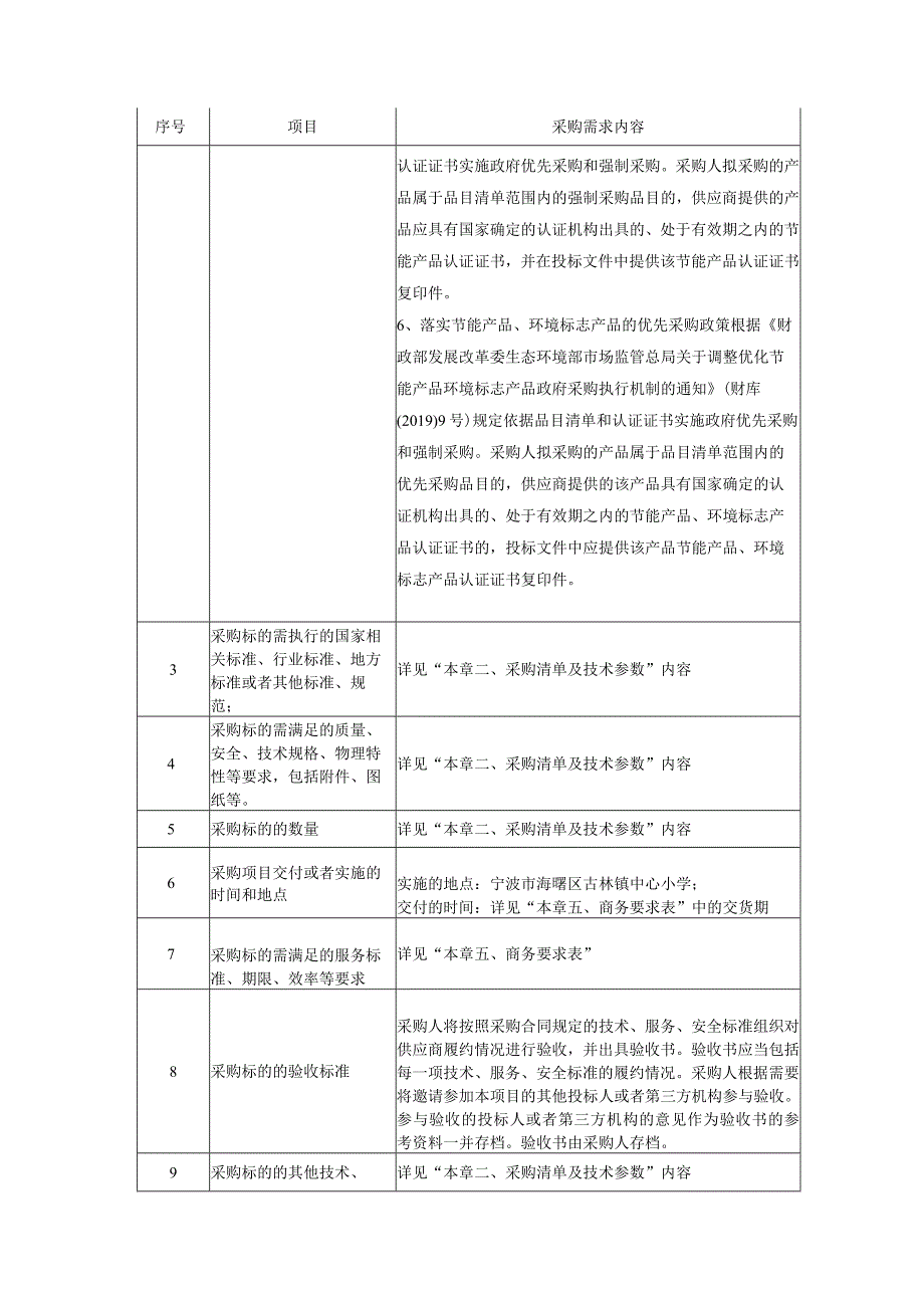 小学智慧黑板采购项目招标文件.docx_第3页