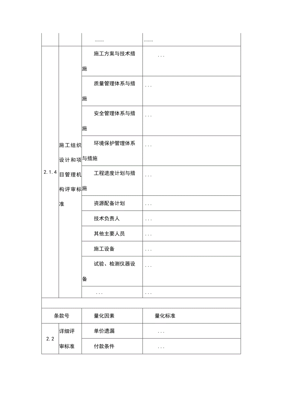 工程评标办法（经评审的最低投标价法）.docx_第3页