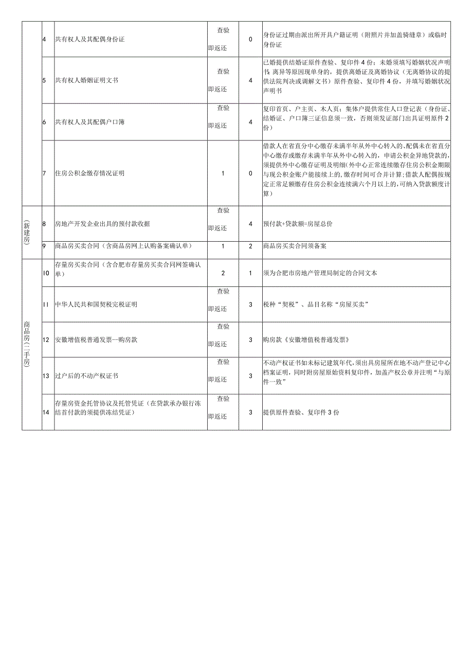 省直住房公积金贷款申报表.docx_第3页