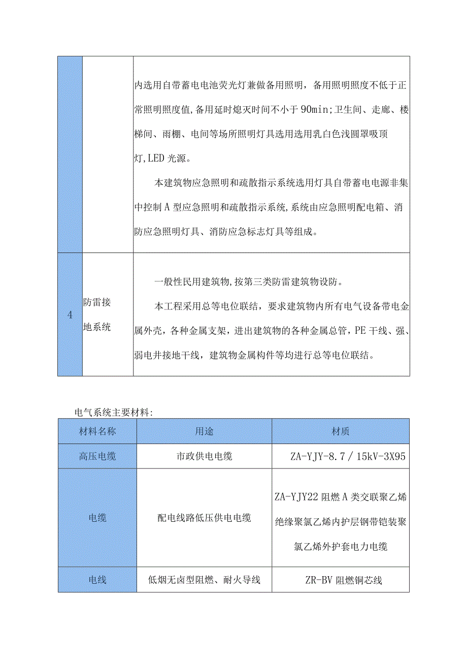 电气安装工程施工方案.docx_第2页