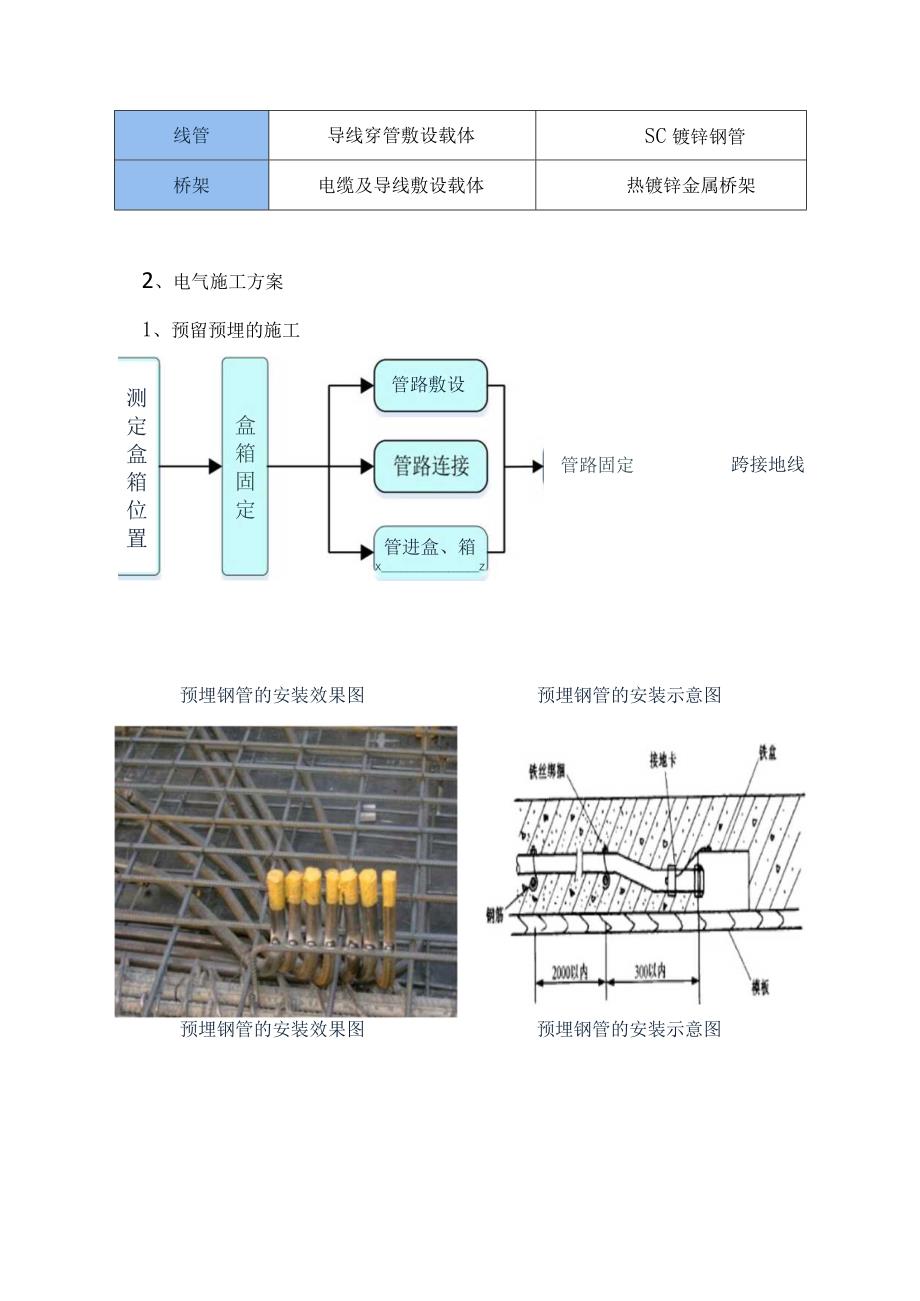 电气安装工程施工方案.docx_第3页