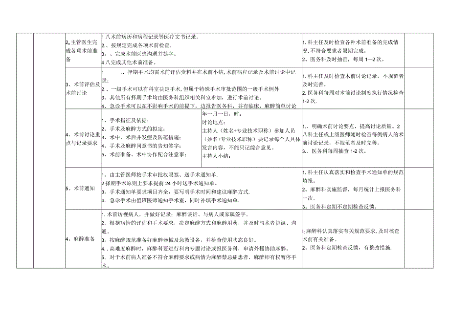 围手术期质量安全管理保障措施.docx_第2页