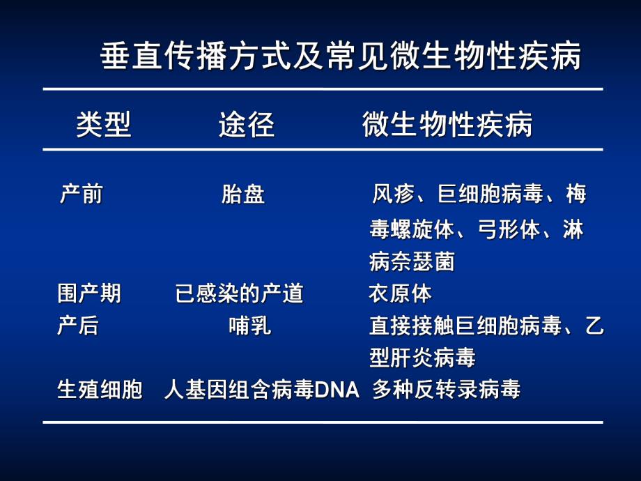 第24章病毒的感染与免疫名师编辑PPT课件.ppt_第3页