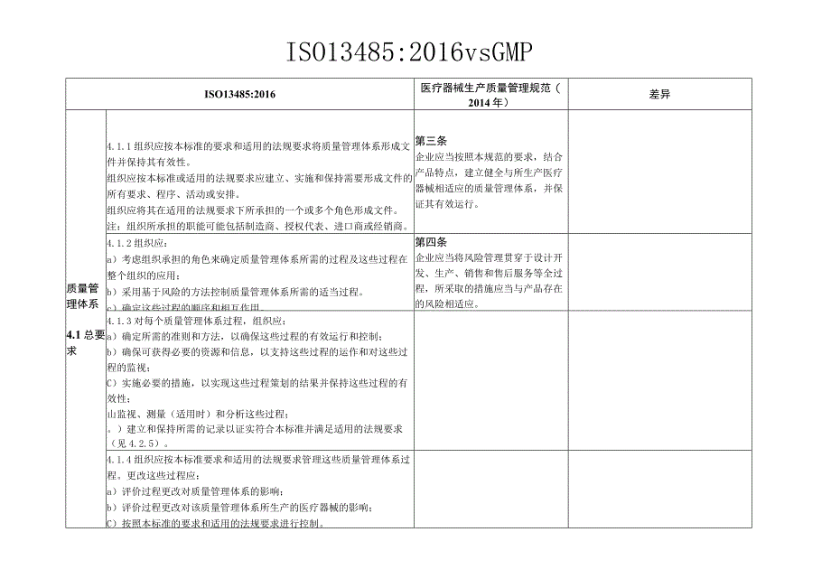 13485与GMP对比清单汇总.docx_第1页