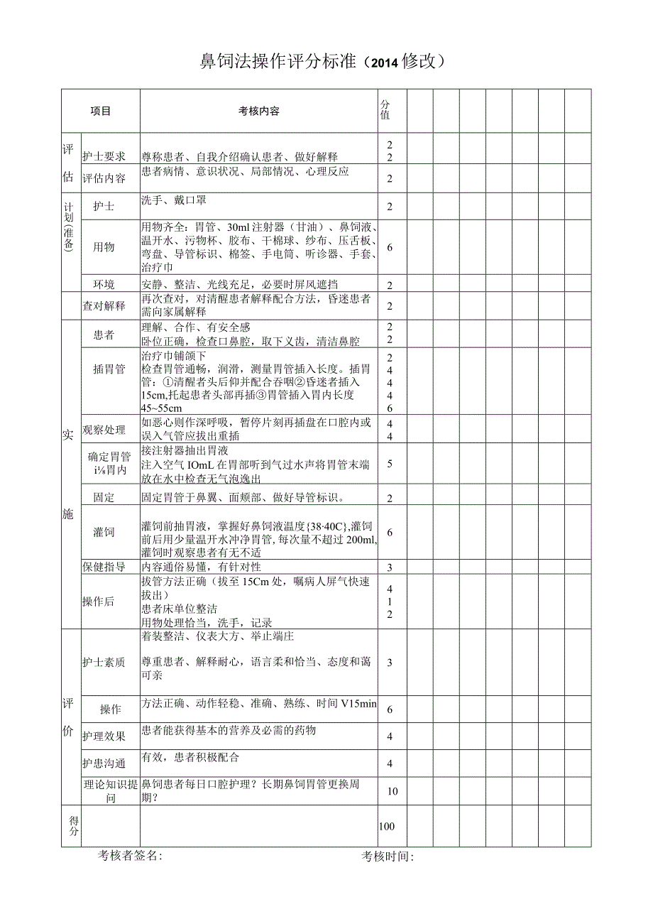 鼻饲法操作评分标准2014修改.docx_第1页