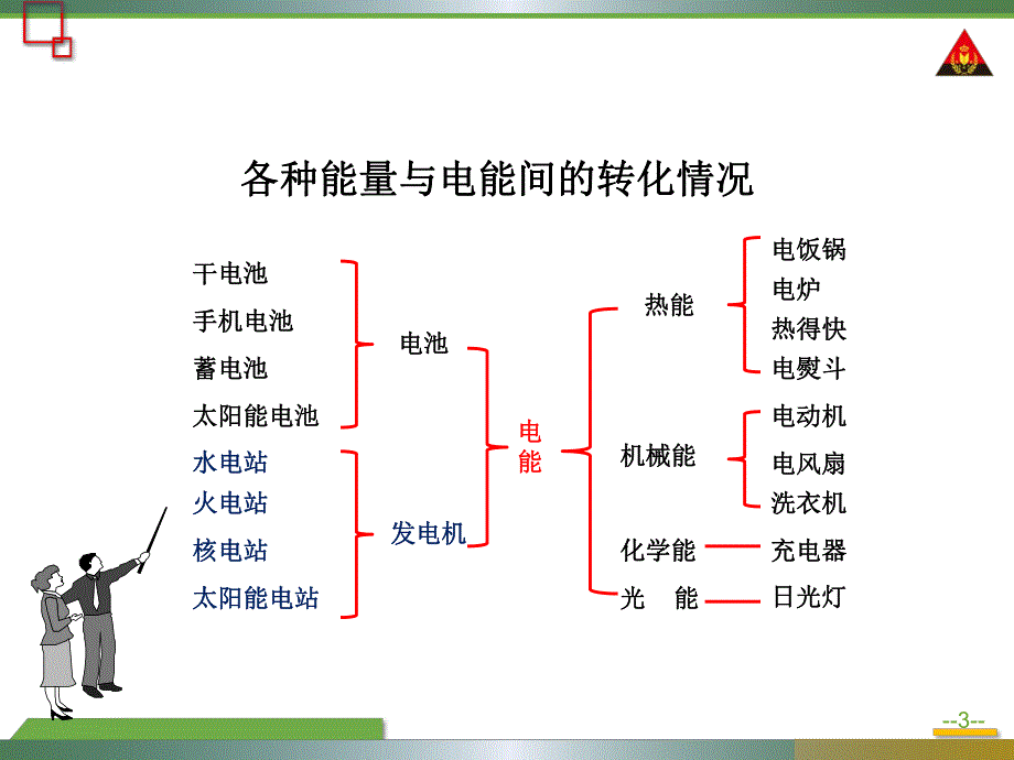 第1节电能电功.ppt_第3页