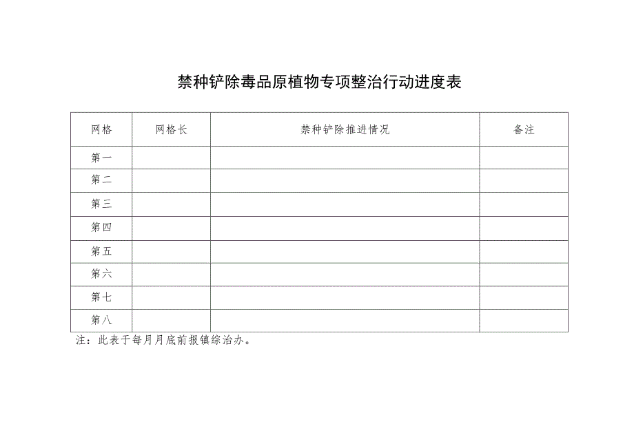 禁种铲除毒品原植物专项整治行动进度表.docx_第1页