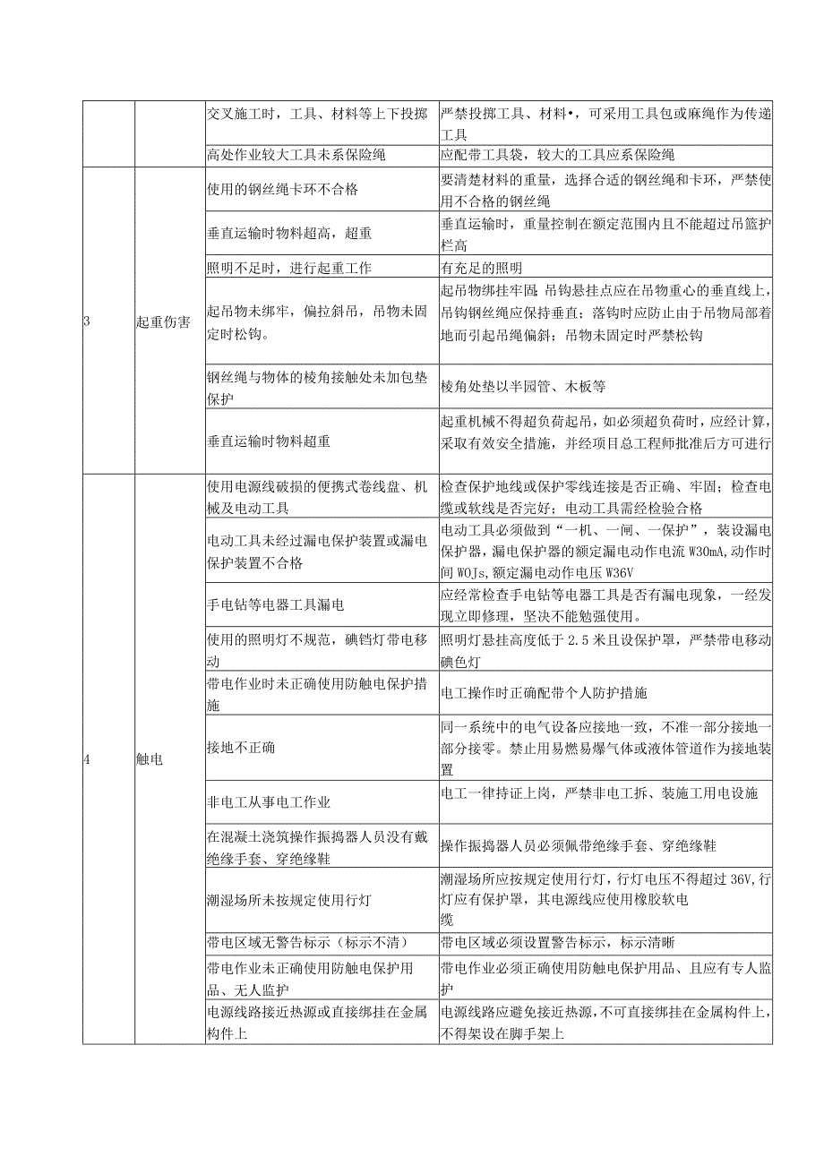 沉井主要危险源因素清单及控制措施.docx_第2页