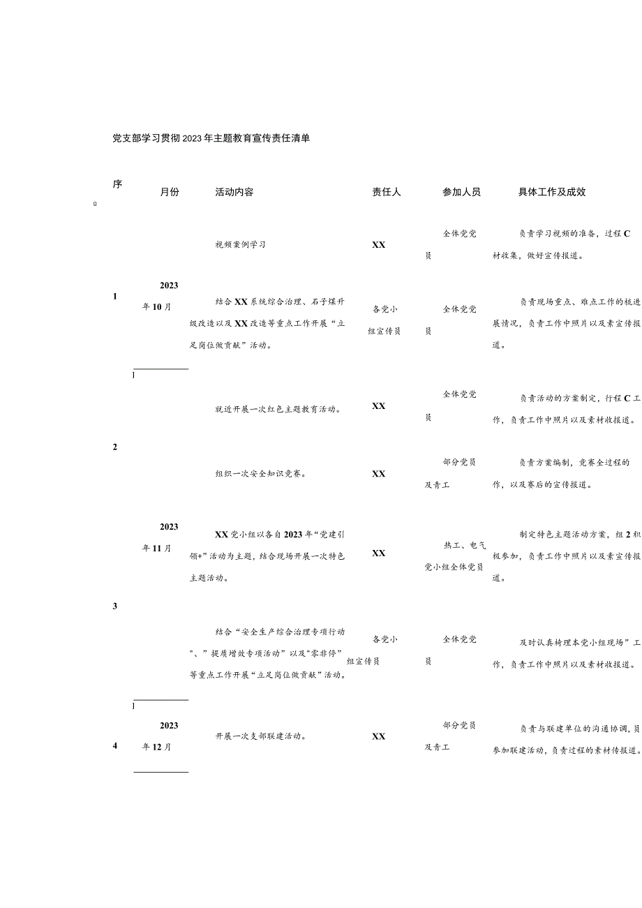 党支部学习贯彻2023年主题教育宣传责任清单.docx_第1页
