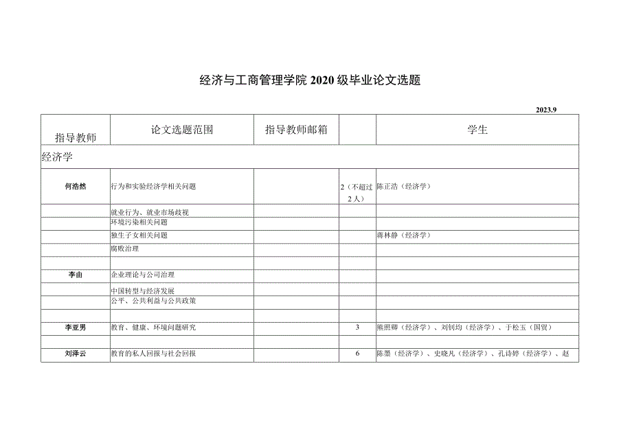 经济与工商管理学院2020级毕业论文选题.docx_第1页