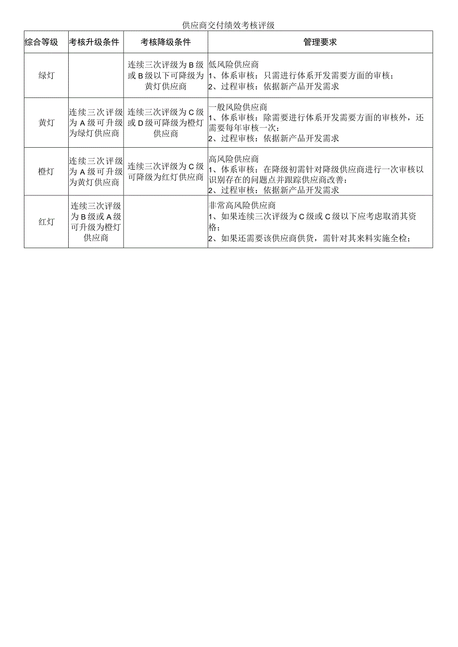 供应商风险等级评定一览表.docx_第2页