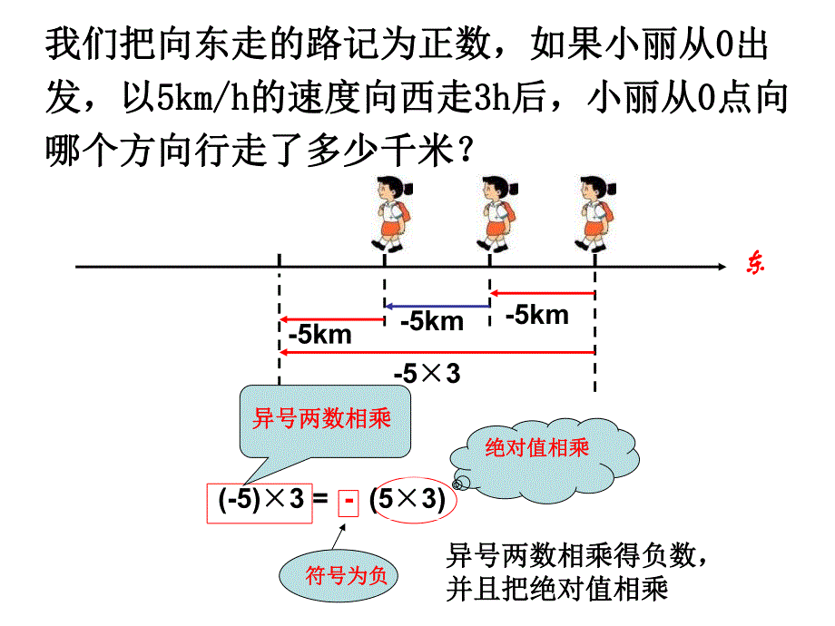 第1课时有理数的乘法法则.ppt_第3页